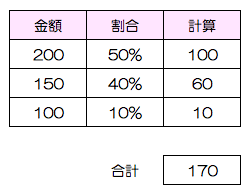 変動対価の設例