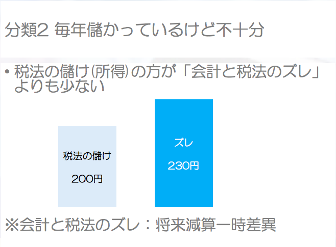 繰延税金資産分類2