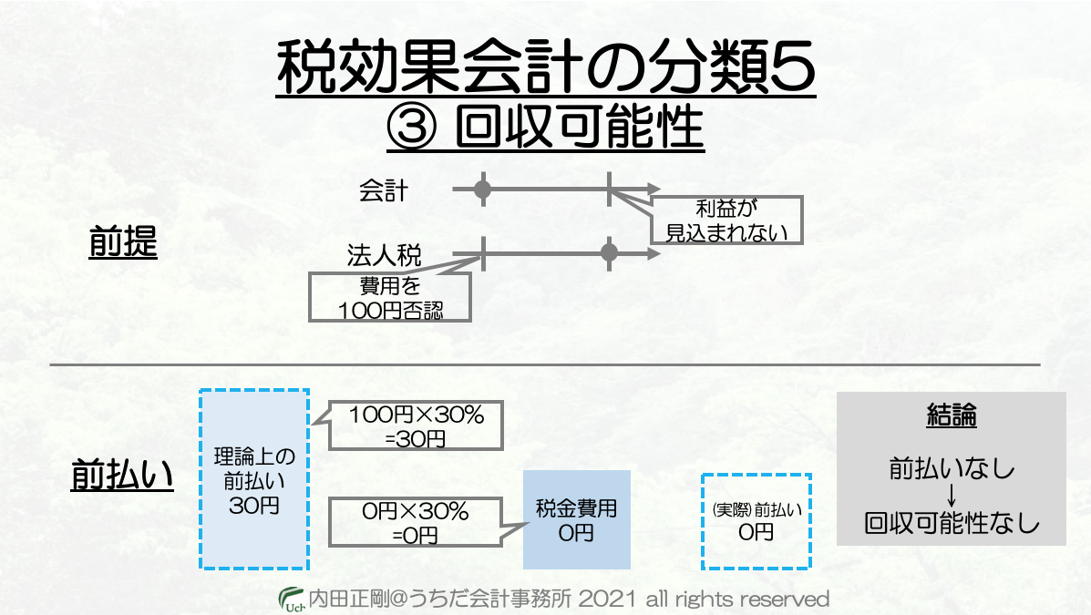 分類5の改修可能性の判断