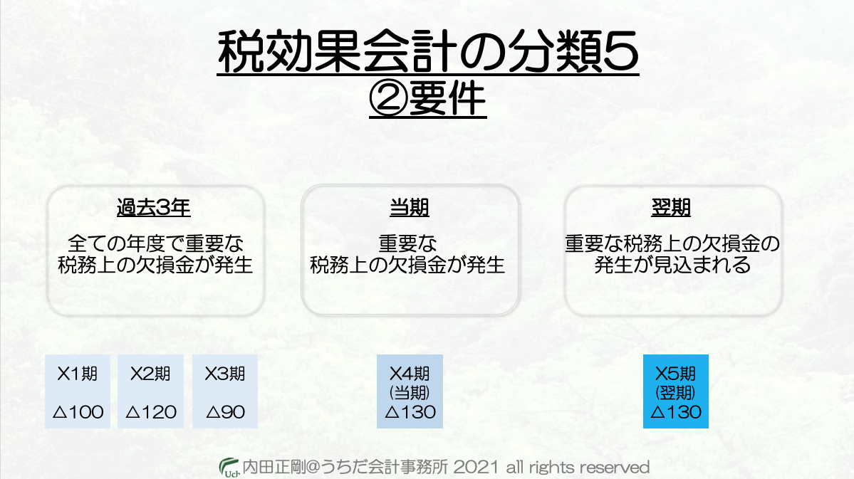 分類5の要件